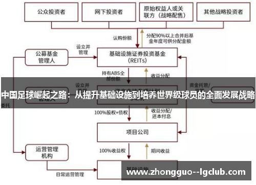 中国足球崛起之路：从提升基础设施到培养世界级球员的全面发展战略