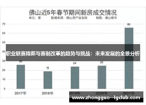 职业联赛降薪与赛制改革的趋势与挑战:未来发展的全景分析 职业联赛降薪与赛制改革的趋势与挑战:未来发展的全景分析