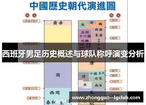 西班牙男足历史概述与球队称呼演变分析
