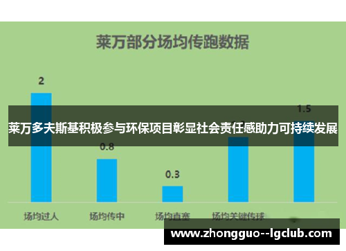 莱万多夫斯基积极参与环保项目彰显社会责任感助力可持续发展