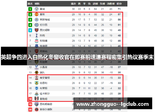 英超争四进入白热化冬窗收官在即赛前速递赛程密集引热议赛季末