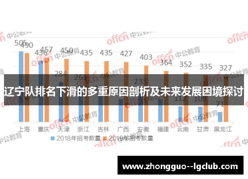 辽宁队排名下滑的多重原因剖析及未来发展困境探讨