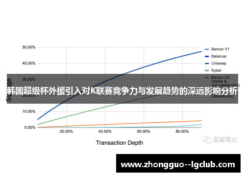 韩国超级杯外援引入对K联赛竞争力与发展趋势的深远影响分析