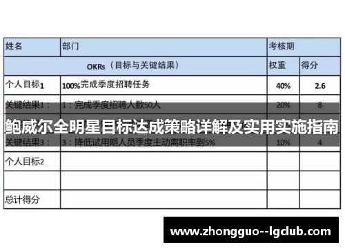 鲍威尔全明星目标达成策略详解及实用实施指南